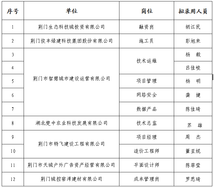 招聘
